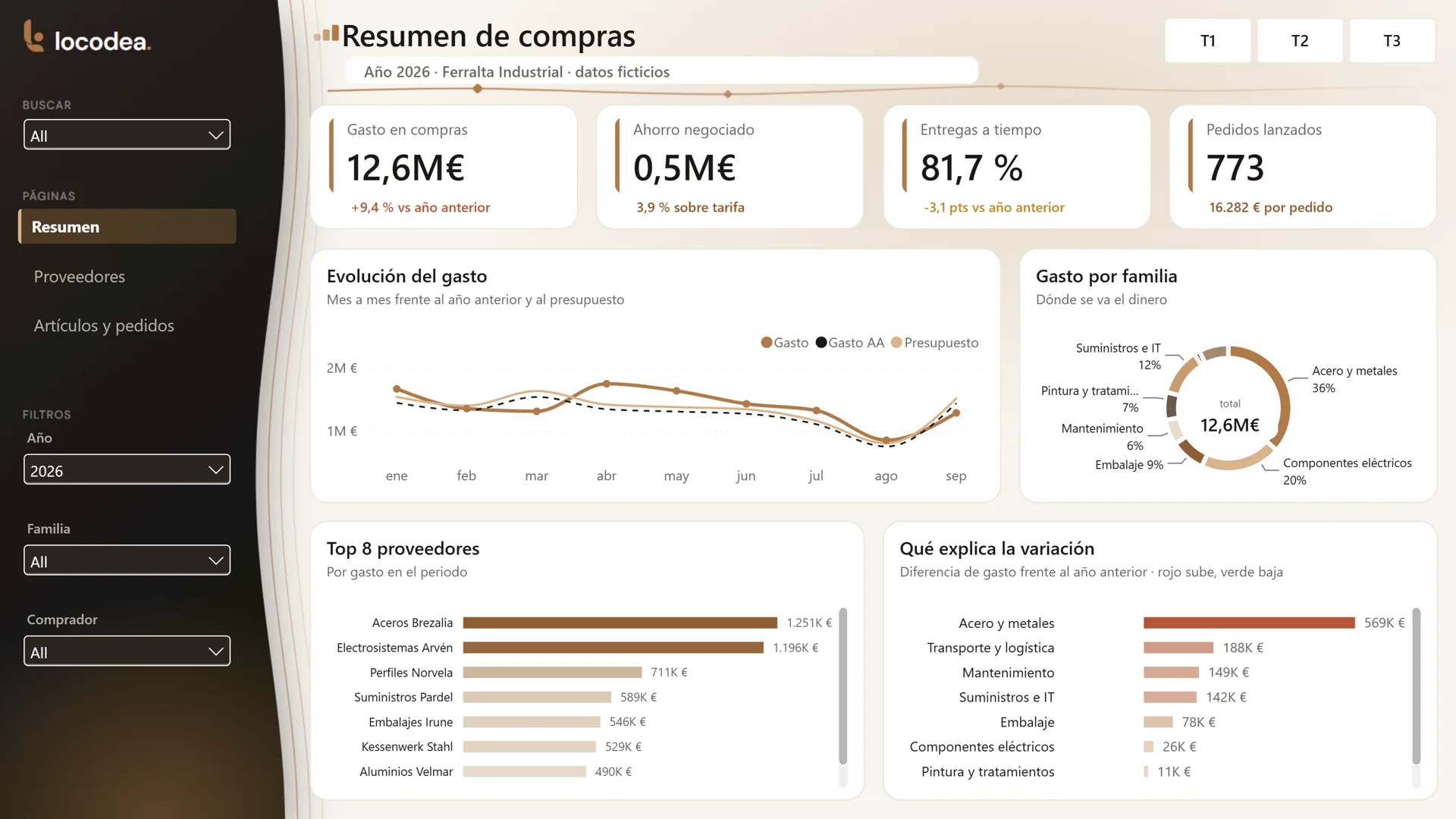 Panel de compras terminado